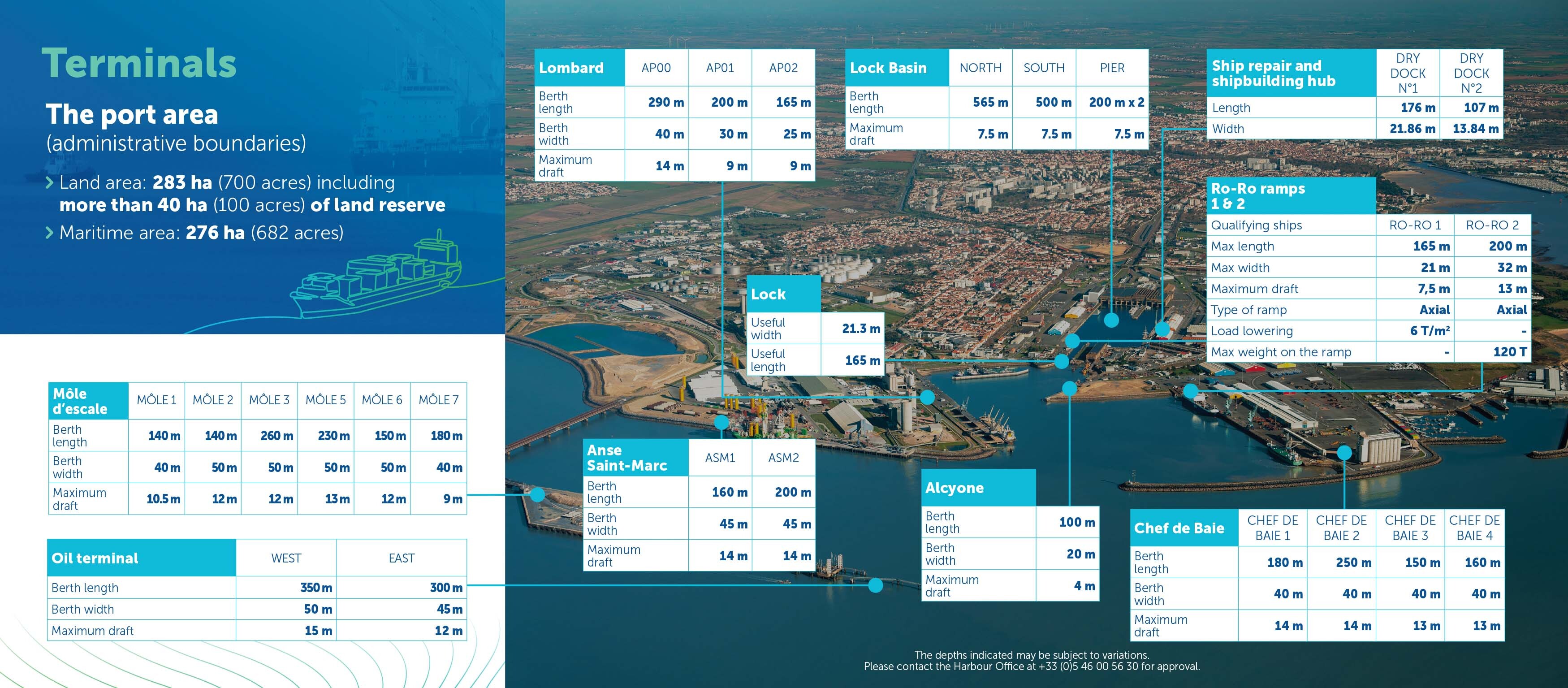 202605 Key data 2025 EN-2