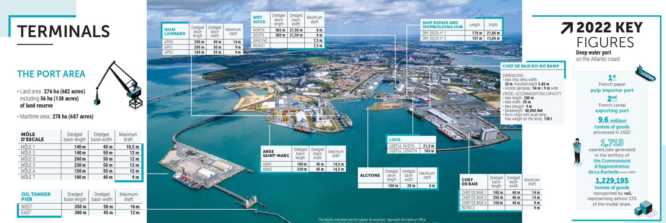 Port terminals & key datas 2022png
